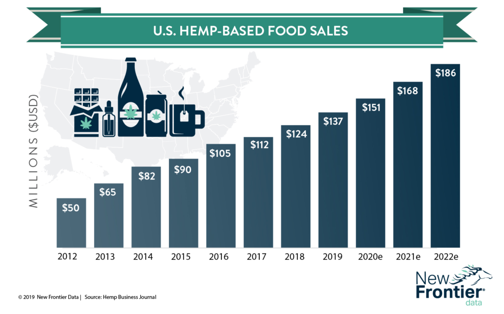 An Early Mover in the Industry Seeks Helpful Answers for Hemp Farmers